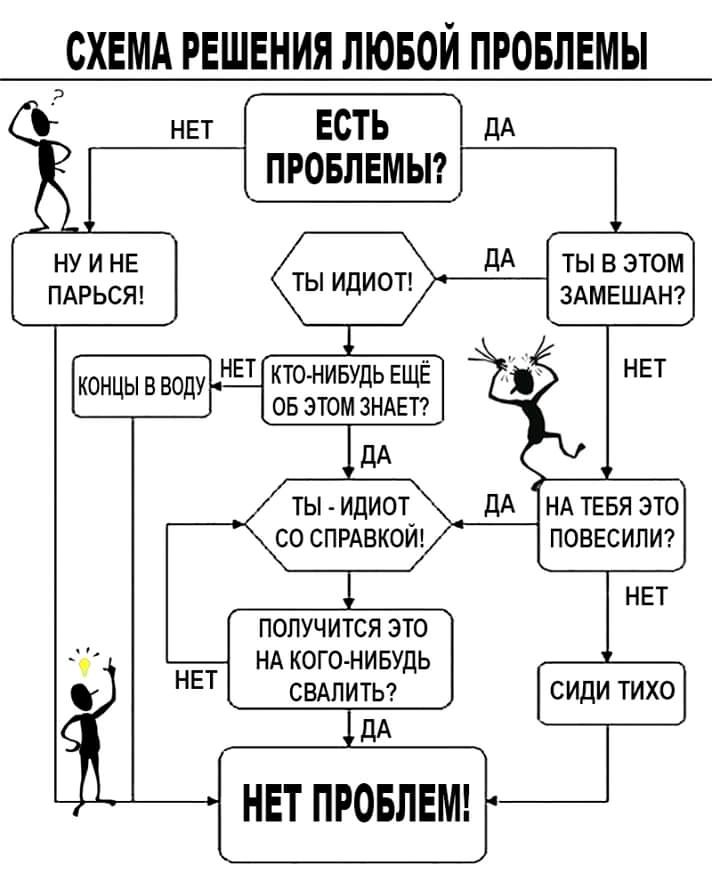 Схема пример