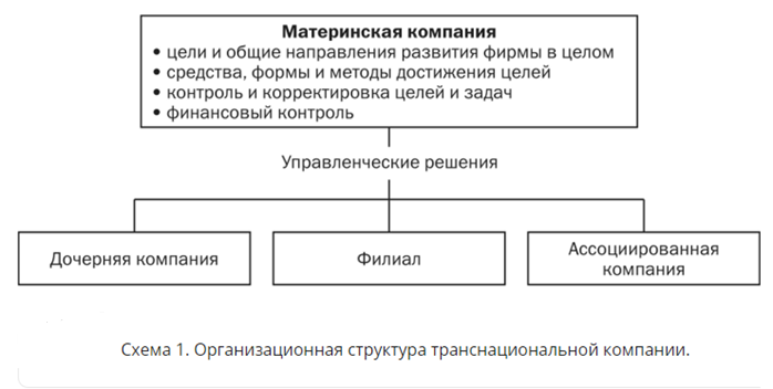Подрисуночная надпись к схеме