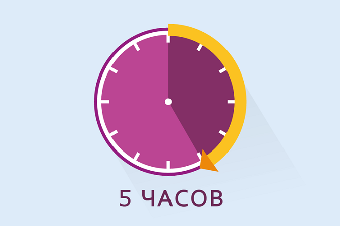 Правило 5 часов