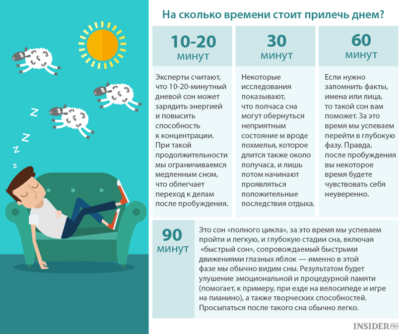 Продолжительность дневного сна