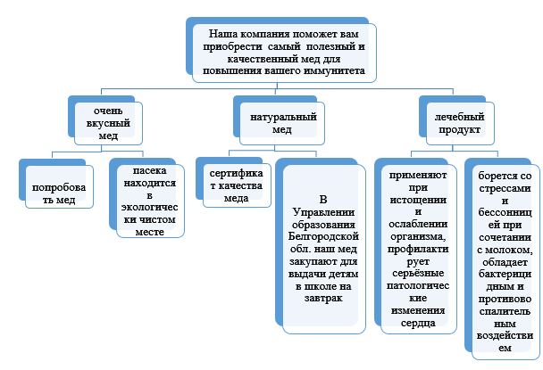 Виды бизнес практикумов
