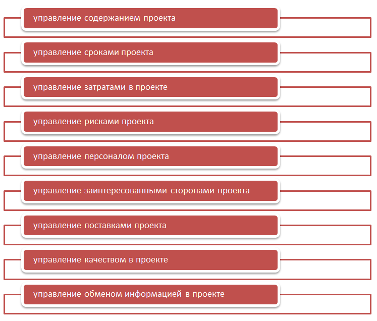 Утвержден порядок разработки генпланов территорий Stroyka.uz