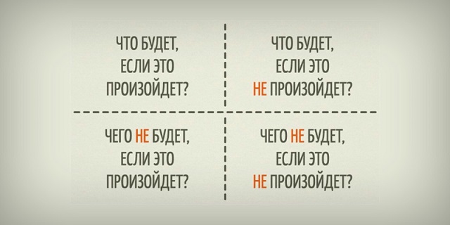 Техника Квадрата Декарта