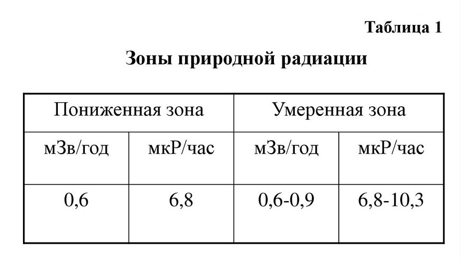 Как оформлять приложение для курсовой работы в соответствии с ГОСТ-2023?