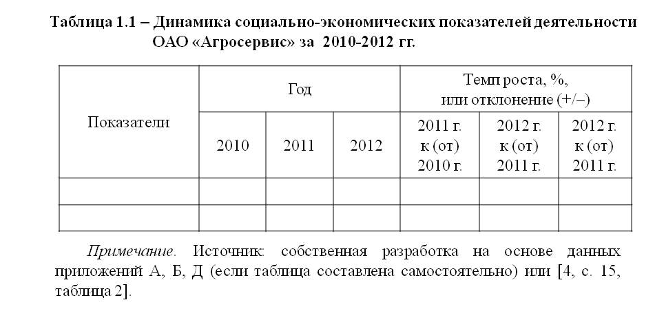 Пример оформления простой таблицы